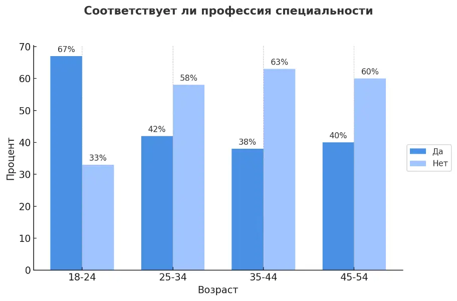 новость Т1