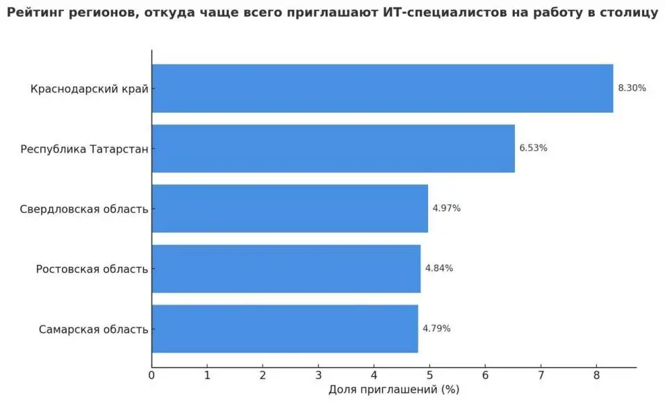 новость Т1